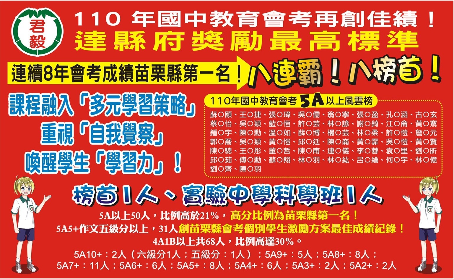 會考達竹中竹女榜單