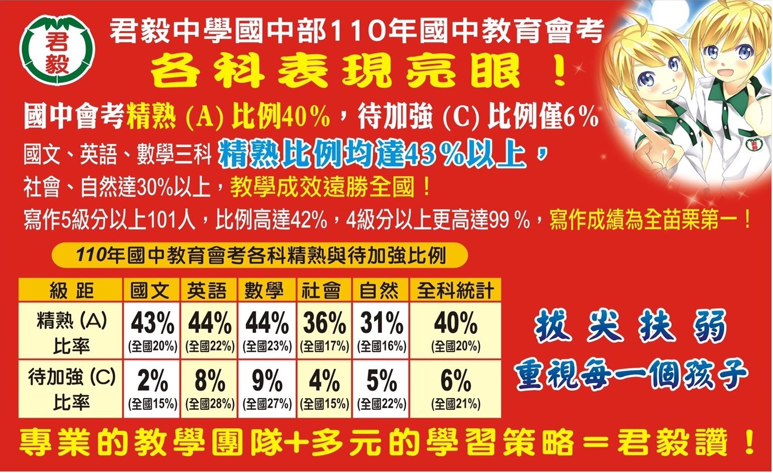 會考各科精熟比例